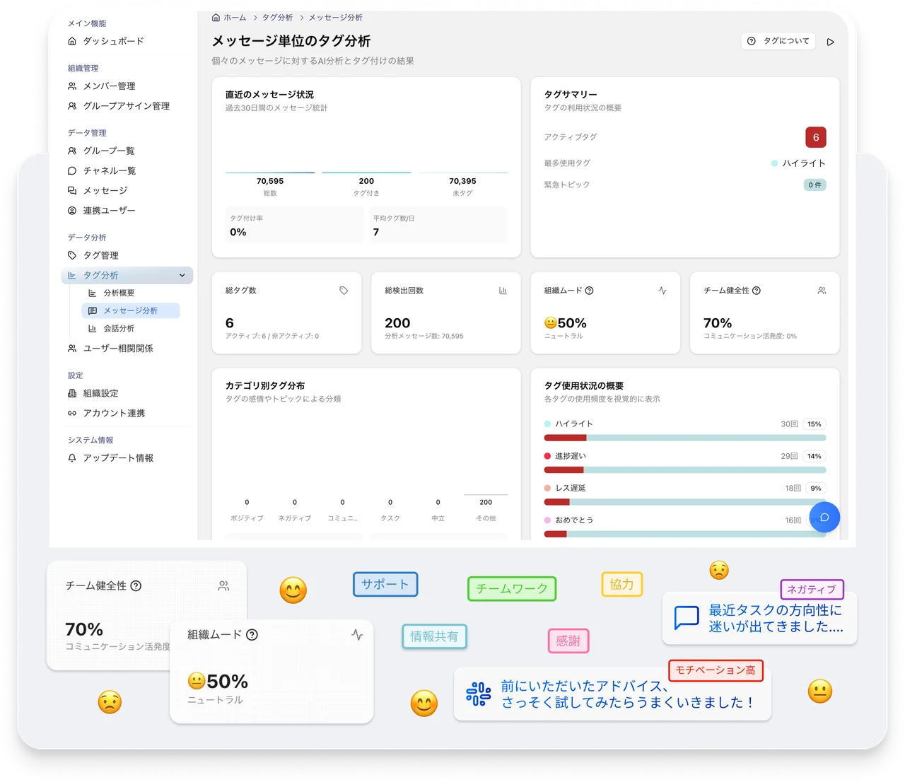 会話のタグ分析とチームの状況を確認できるSAKIDORI AGENTの分析画面